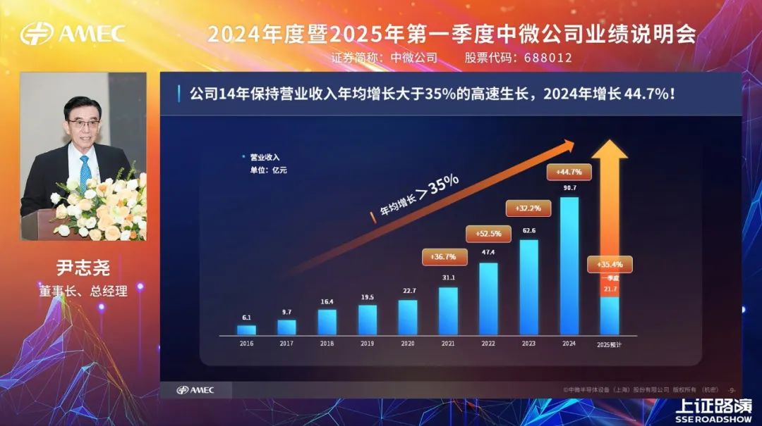1748483093664962.jpeg 20250528_糖果派对网站公司成功进行2024年度暨2025年第一季度业绩注明会_4.jpeg